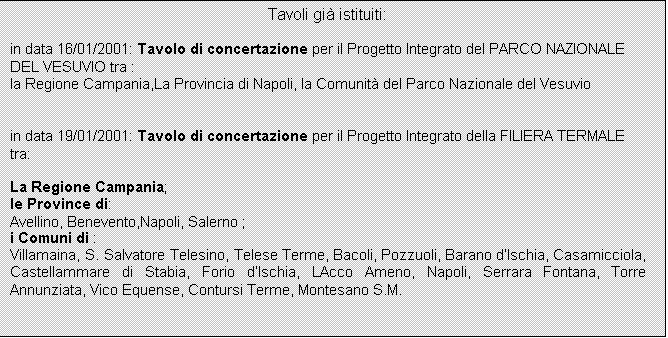 Casella di testo: Tavoli gi istituiti:

in data 16/01/2001: Tavolo di concertazione per il Progetto Integrato del PARCO NAZIONALE DEL VESUVIO tra :
la Regione Campania,La Provincia di Napoli, la Comunit del Parco Nazionale del Vesuvio


in data 19/01/2001: Tavolo di concertazione per il Progetto Integrato della FILIERA TERMALE tra:

La Regione Campania; 
le Province di:
Avellino, Benevento,Napoli, Salerno ;
i Comuni di :
Villamaina, S. Salvatore Telesino, Telese Terme, Bacoli, Pozzuoli, Barano dIschia, Casamicciola, Castellammare di Stabia, Forio dIschia, LAcco Ameno, Napoli, Serrara Fontana, Torre Annunziata, Vico Equense, Contursi Terme, Montesano S.M.
