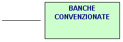 Callout 2: BANCHE CONVENZIONATE