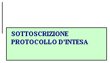 Callout 2: SOTTOSCRIZIONE PROTOCOLLO DINTESA