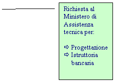 Callout 3: Richiesta al Ministero di Assistenza tecnica per:

_ Progettazione
_ Istruttoria 
     bancaria
