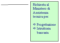 Callout 3: Richiesta al Ministero di Assistenza tecnica per:

_ Progettazione
_ Istruttoria 
     bancaria
